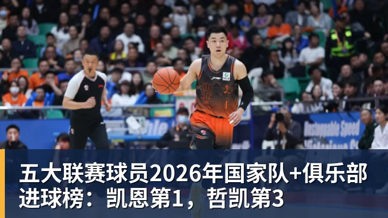 五大联赛球员2026年国家队+俱乐部进球榜：凯恩第1，哲凯第3