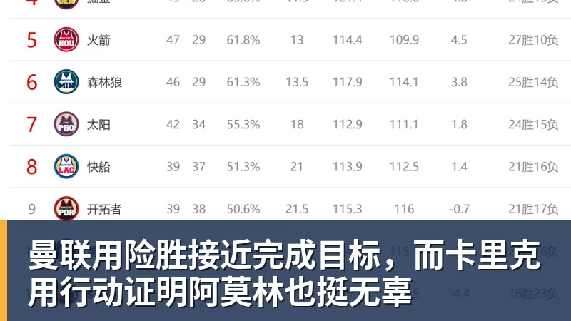 曼联用险胜接近完成目标，而卡里克用行动证明阿莫林也挺无辜