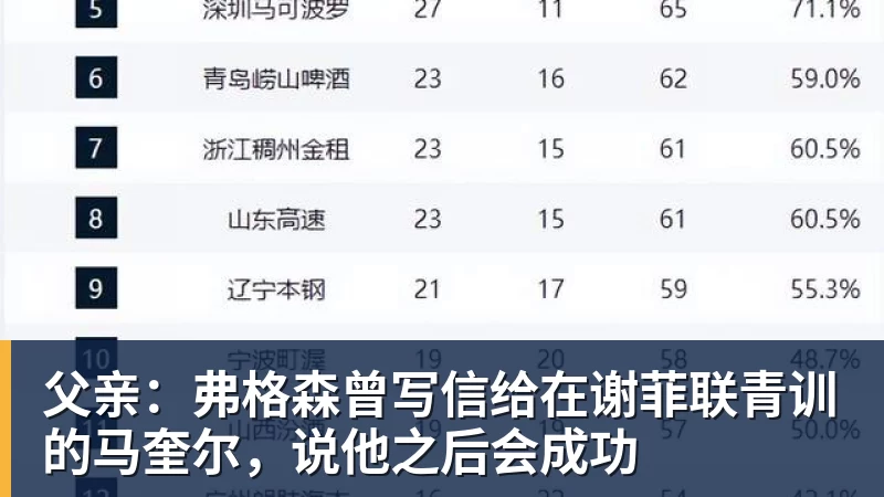 父亲：弗格森曾写信给在谢菲联青训的马奎尔，说他之后会成功