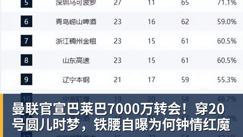 曼联官宣巴莱巴7000万转会！穿20号圆儿时梦，铁腰自曝为何钟情红魔
