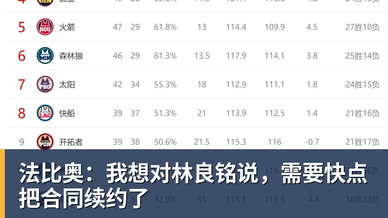 法比奥：我想对林良铭说，需要快点把合同续约了